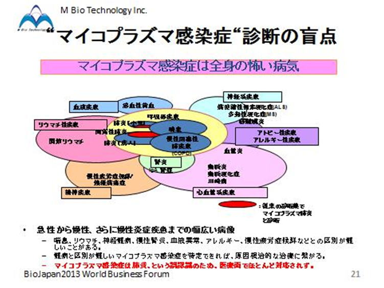 マイコプラズマ コロナ マイコプラズマ感染症への備え